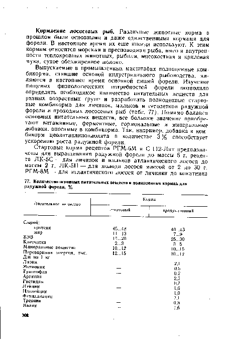 Выпускаемые в промышленных масштабах полноценные комбикорма, ставшие основой индустриального рыбоводства, являются в настоящее время основной пищей форели. Изучение пищевых физиологических потребностей форели позволило определить необходимое количество питательных веществ для разных возрастных групп и разработать полноценные стартовые комбикорма для личинок, мальков и сеголетков радужной форели и проходных лососевых рыб (табл. 77). Помимо баланса основных питательных веществ, все большее значение приобретают витаминные, ферментные, гормональные и минеральные добавки, вносимые в комбикорма. Так, например, добавка в комбикорм цеолитаклиноплолита в количестве 3 % способствует ускорению роста радужной форели.