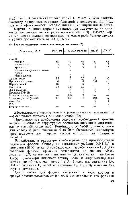 Продукционные комбикорма содержат необходимый уровень энергии и основных структурных элементов питания в соответствии с потребностью рыб. Комбикорм РГМ-5В рекомендуется для молоди форели массой от 5 до 50 г. Остальные комбикорма предназначены для форели массой от 30 г до товарного размера.