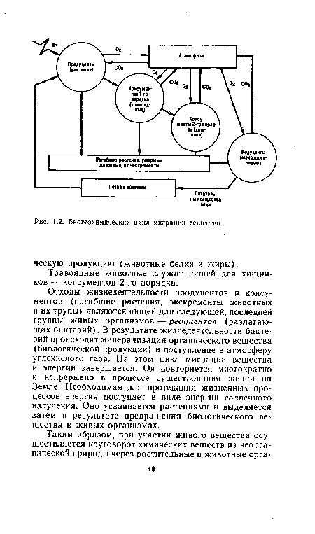 Биогеохимический цикл миграции вещества