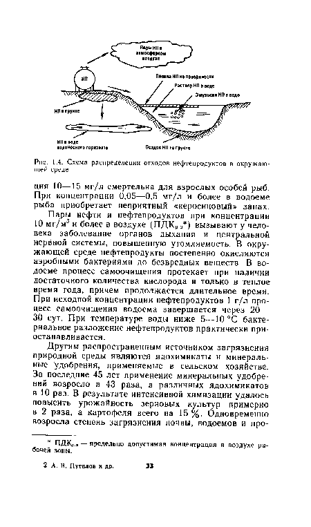 Пары нефти и нефтепродуктов при концентрации 10 мг/м3 и более в воздухе (ПДКрз ) вызывают у человека заболевание органов дыхания и центральной нервной системы, повышенную утомляемость. В окружающей среде нефтепродукты постепенно окисляются аэробными бактериями до безвредных веществ. В водоеме процесс самоочищения протекает при наличии достаточного количества кислорода и только в теплое время года, причем продолжается длительное время. При исходной концентрации нефтепродуктов 1 г/л процесс самоочищения водоема завершается через 20— 30 сут. При температуре воды ниже 5—10 °С бактериальное разложение нефтепродуктов практически приостанавливается.