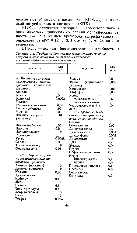 Предельно допустимые концентрации вредных веществ в воде водоемов хозяйственно-питьевого и культурно-бытового водопользования