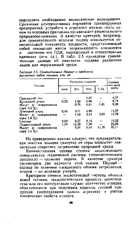 Критерием степени экологической чистоты объекта новой техники, технологического процесса производства или его эксплуатации служит количество отходов, образующихся при получении единицы готовой продукции (эксплуатации одного агрегата) с учетом токсических свойств отходов.