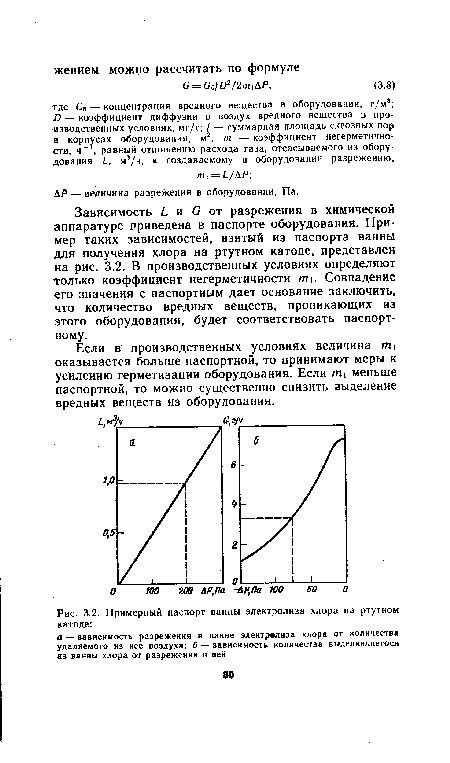 Примерный паспорт ванны электролиза хлора на ртутном катоде