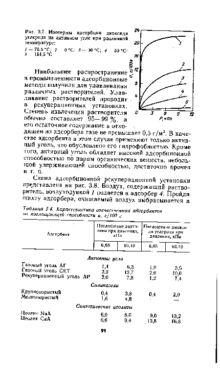Характеристика отечественных адсорбентов