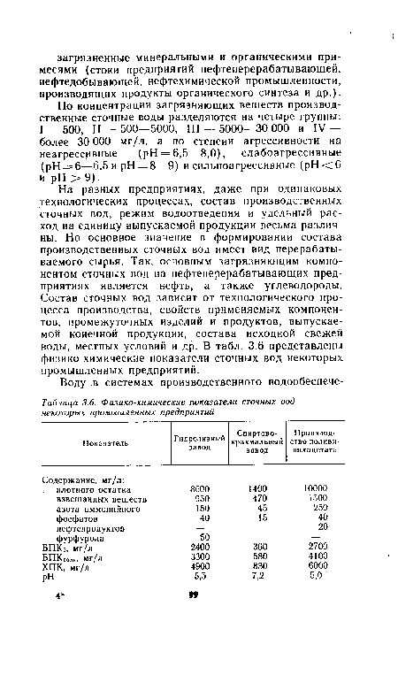 На разных предприятиях, даже при одинаковых технологических процессах, состав производственных сточных вод, режим водоотведения и удельный расход на единицу выпускаемой продукции весьма различны. Но основное значение в формировании состава производственных сточных вод имеет вид перерабатываемого сырья. Так, основным загрязняющим компонентом сточных вод на нефтеперерабатывающих предприятиях является нефть, а также углеводороды. Состав сточных вод зависит от технологического процесса производства, свойств применяемых компонентов, промежуточных изделий и продуктов, выпускаемой конечной продукции, состава исходной свежей воды, местных условий и др. В табл. 3.6 представлены физико-химические показатели сточных вод некоторых промышленных предприятий.