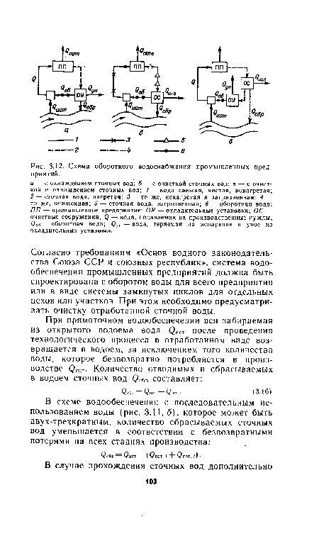 Схема оборотного водоснабжения промышленных предприятий