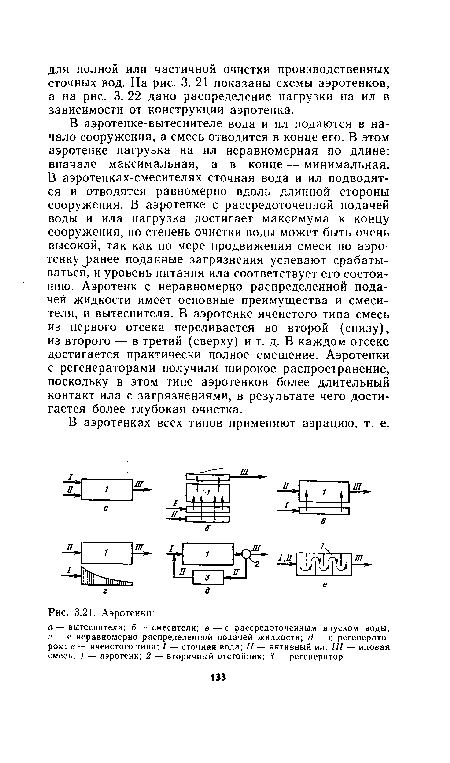 Аэротенки