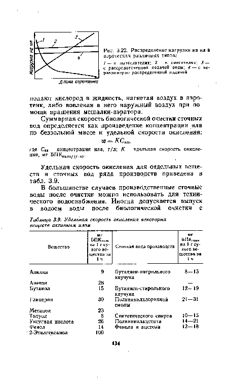 Удельная скорость окисления некоторых веществ активным илом