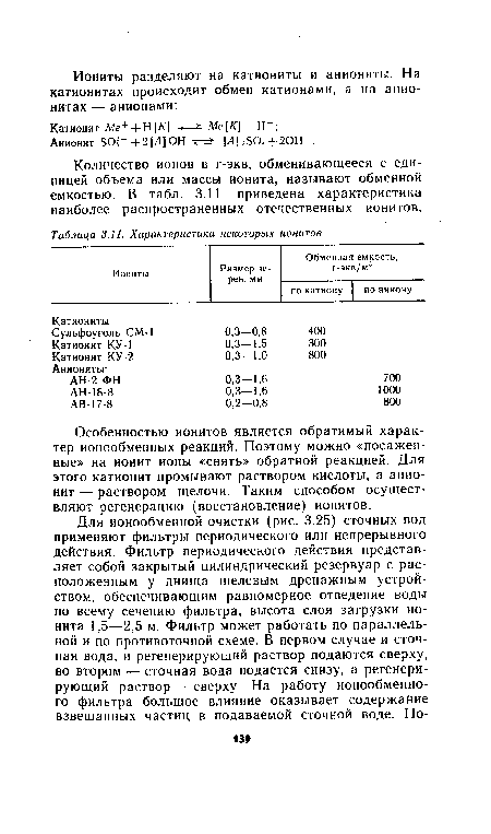 З.П. Характеристика некоторых ионитов