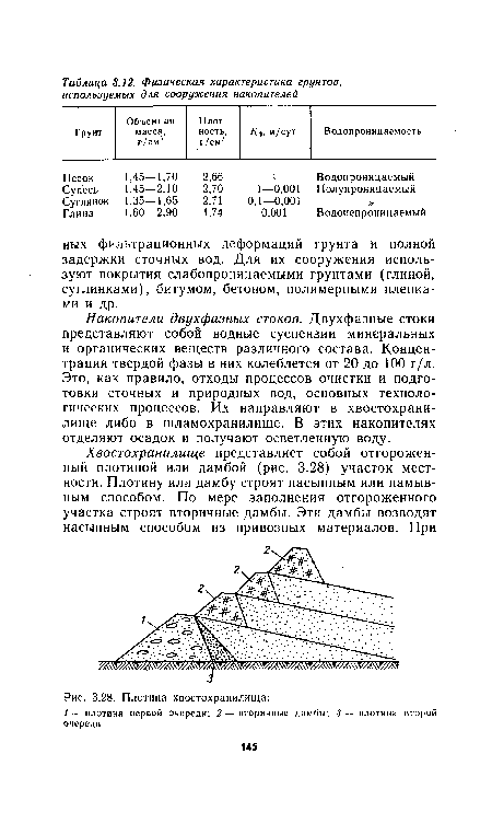 Плотина хвостохранилища