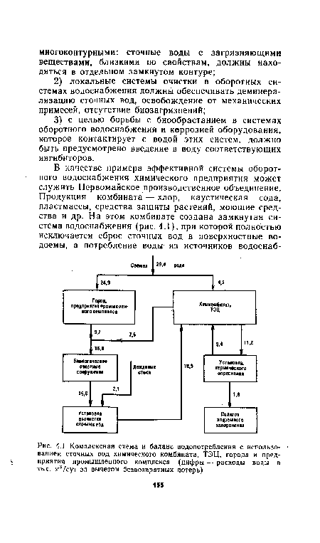 Комплексная схема и баланс водопотребления с использо- • ванием сточных вод химического комбината, ТЭЦ, города и пред-|	приятия промышленного комплекса (цифры — расходы воды в