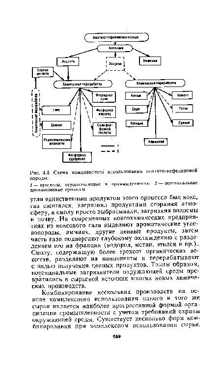 Комбинирование нескольких производств на основе комплексного использования одного и того же сырья является наиболее прогрессивной формой организации промышленности с учетом требований охраны окружающей среды. Существует несколько форм комбинирования при комплексном использовании сырья.