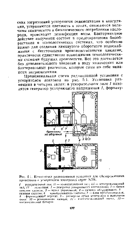 Компоновка радиационной установки для обезвреживания промстоков с ускорителем электронов серии ЭЛ В