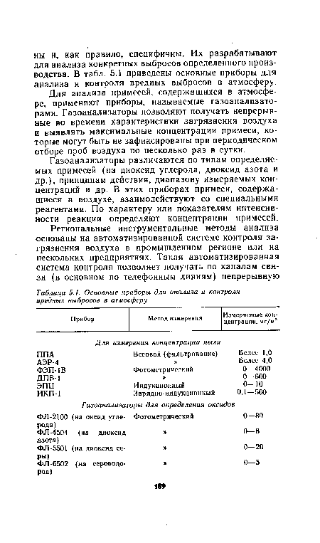 Газоанализаторы различаются по типам определяемых примесей (на диоксид углерода, диоксид азота и др.), принципам действия, диапазону измеряемых концентраций и др. В этих приборах примеси, содержащиеся в воздухе, взаимодействуют со специальными реагентами. По характеру или показателям интенсивности реакции определяют концентрации примесей.