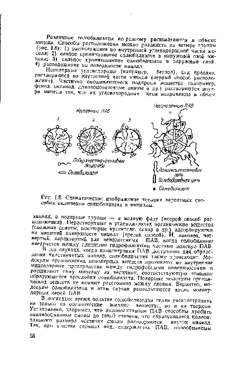 Схематическое изображение четырех вероятных способов включения солюбилизата в мицеллы.