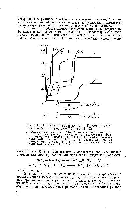 Изотермы сорбции контакта Петрова различными сорбентами (/иСОрб=300 мг; ¿=18°С)