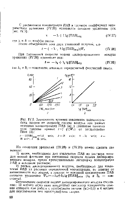 Зависимость времени извлечения додецилсуль-фата натрия от скорости подачи воздуха при разных исходных концентрациях ПАВ (а) и изменение тангенса угла наклона прямой /=/ (1/№г) от концентрации ПАВ (б)