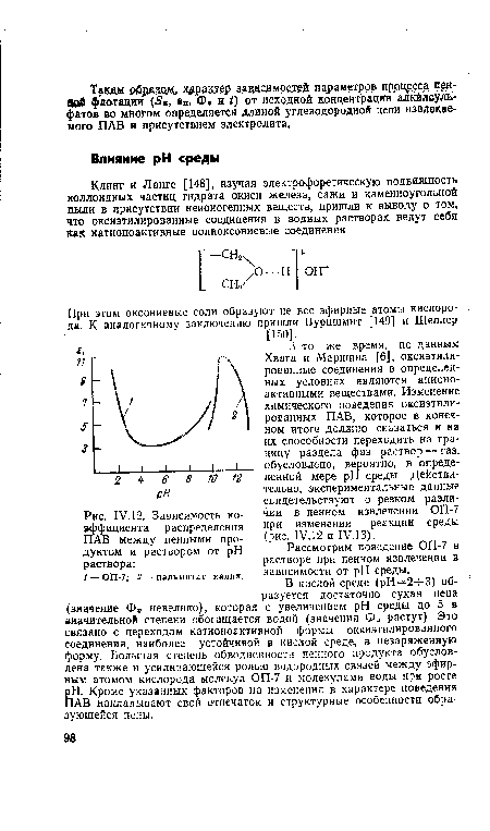 Зависимость ко-#ффициента распределения ПАВ между пенными продуктом и раствором от pH раствора