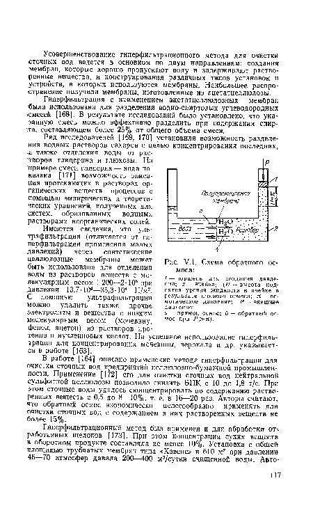 Схема обратного осмоса