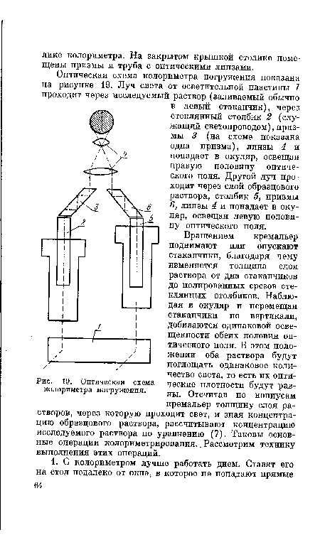 Оптическая схема колориметра погружения.