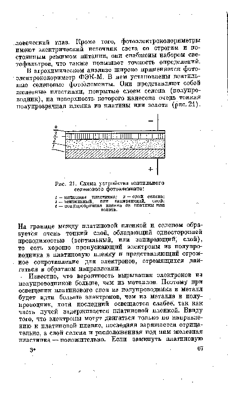 Схема устройства вентильного селенового фотоэлемента