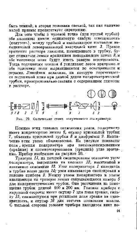 Оптическая схема полутеневого поляриметра.