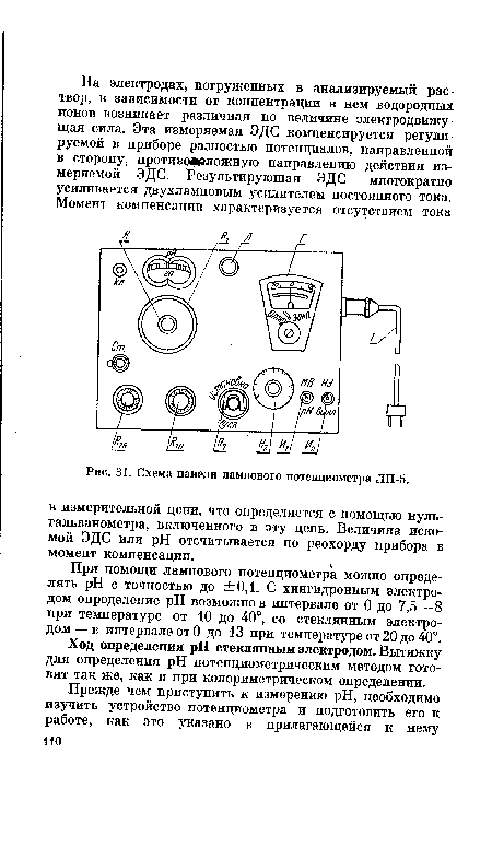 Схема панели лампового потенциометра ЛП-5.