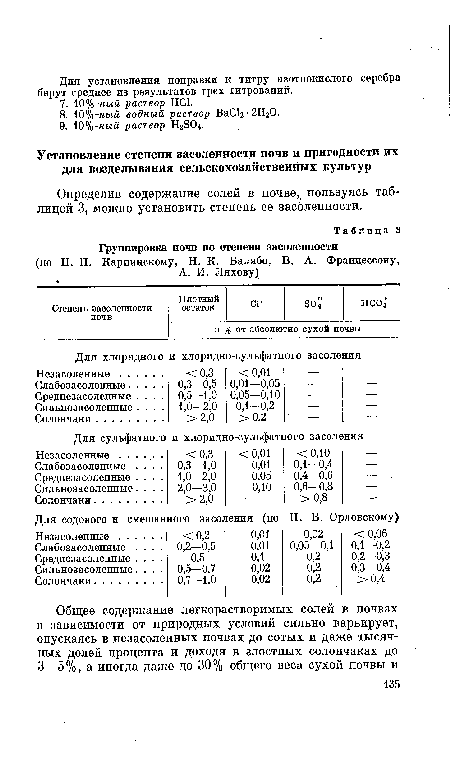 Определив содержание солей в почве,( пользуясь таблицей 3, можно установить степень ее засбленности.