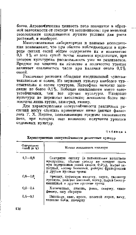 Различные растения обладают неодинаковой чувствительностью к солям. Из зерновых культур наиболее чувствительна к солям кукуруза. Картофель выносит засоление не более 0,1%. Бобовые оказываются менее солеустойчивыми, чем все прочие культуры. Плодовые культуры не переносят засоления; несколько более выносливы Лишь груша, виноград, инжир.