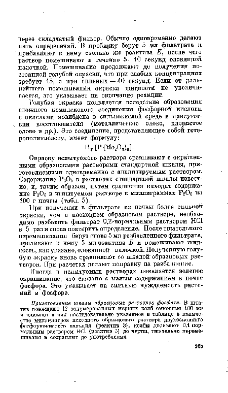 Иногда в испытуемых растворах появляется зеленое окрашивание, что связано с малым содержанием в почве фосфора. Это указывает на сильную нуждаемость растений в фосфоре.