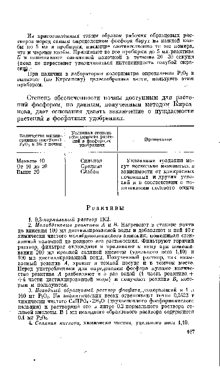 Степень обеспеченности почвы доступным для растений фосфором, по данным, полученным методом Кирсанова, дает основания делать заключение о нуждаемости растений в фосфатных удобрениях.