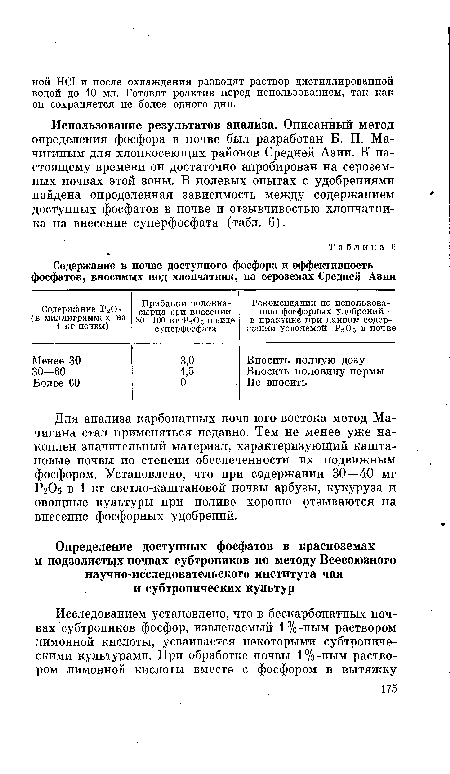 Использование результатов анализа. Описанный метод определения фосфора в почве был разработан Б. П. Ма-чигиным для хлопкосеющих районов Средней Азии. К настоящему времени он достаточно апробирован на сероземных почвах этой зоны. В полевых опытах с удобрениями найдена определенная зависимость между содержанием доступных фосфатов в почве и отзывчивостью хлопчатника на внесение суперфосфата (табл. 6).