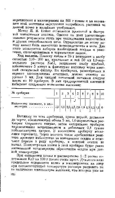 Вытяжку во всех пробирках, кроме первой, доливают до черты, обозначающей объем 5 мл, 1,0-нормальным раствором хлористого на:трия, затем содержимое пробирок перемешивают встряхиванием и добавляют 0,1 сухого кобальтнитрита натрия. В последнюю пробирку вставляют термометр. Через полчаса после прибавления реактива проводят наблюдение за выпадением осадка и отмечают первую в ряду пробирку, в которой осадок не выпал. Концентрация калия в этой пробирке будет равна наименьшей концентрации образования осадка при данной температуре.