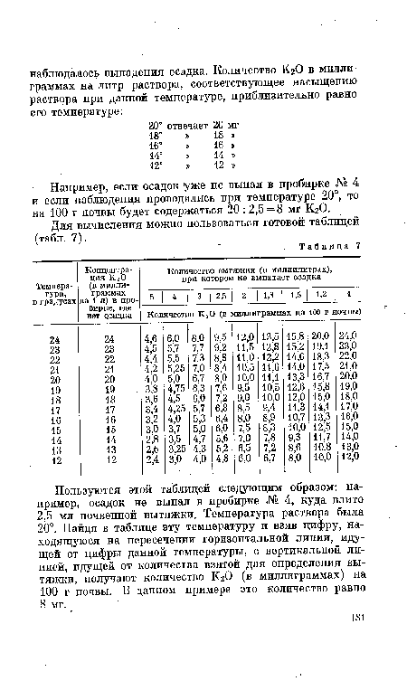 Для вычисления можно пользоваться готовой таблицей (табл. 7).