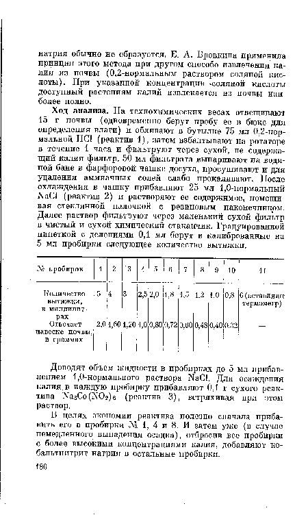 Доводят объем жидкости в пробирках до 5 мл прибавлением 1,0-нормального раствора N801. Для осаждения калия, в каждую пробирку прибавляют 0,1 г сухого реактива ЫазСо(]М02)б (реактив 3), встряхивая при этом раствор.