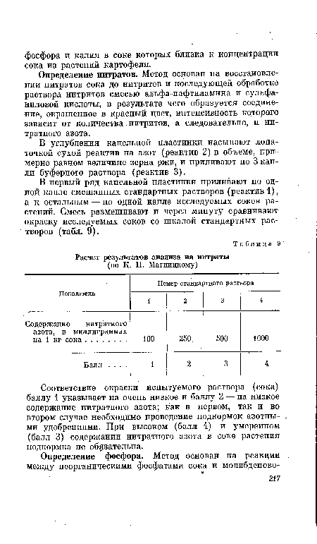 Определение нитратов. Метод основан на восстановлении нитратов сока до нитритов и последующей обработке раствора нитритов смесью альфа-нафтиламина и сульфа-ниловой кислоты, в результате чего образуется соединение, окрашенное в красный цвет, интенсивность которого зависит от количества нитритов, а следовательно, и нитратного азота.