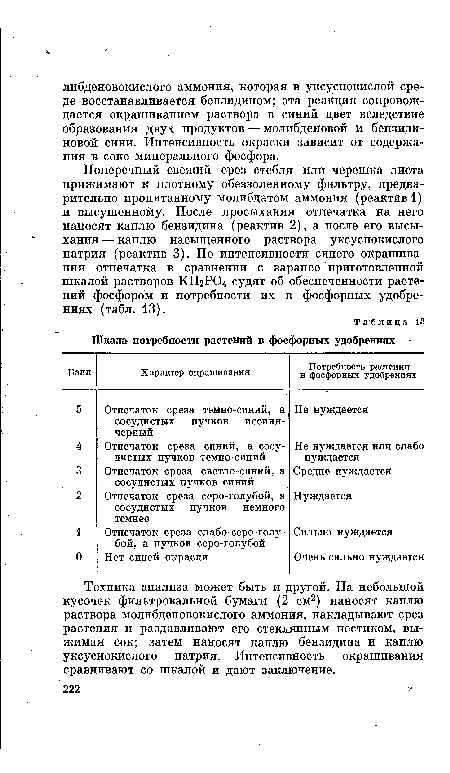 Техника анализа может быть и другой. На небольшой кусочек фильтровальной бумаги (2 см2) наносят каплю раствора молибденовокислого аммония, накладывают срез растения и раздавливают его стеклянным пестиком, выжимая сок; затем наносят каплю бензидина и каплю уксуснокислого натрия. Интенсивность окрашивания сравнивают со шкалой и дают заключение.