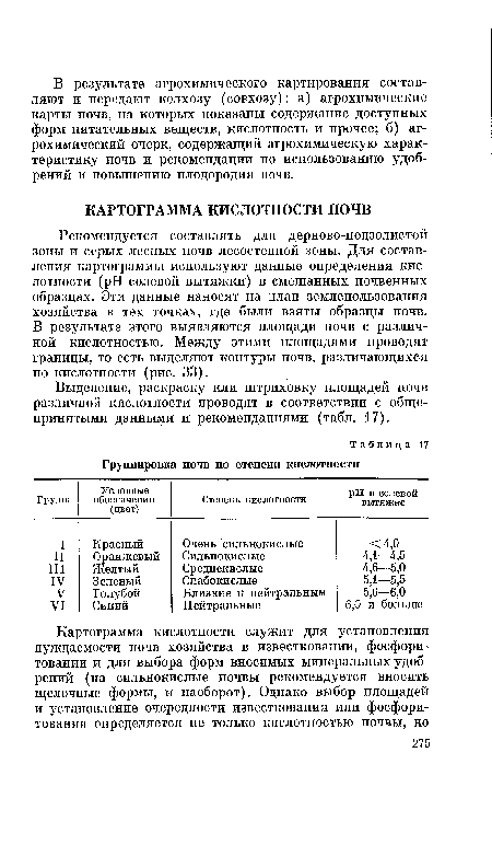 Рекомендуется составлять для дерново-подзолистой зоны и серых лесных почв лесостепной зоны. Для составления картограммы используют данные определения кислотности (pH солевой вытяжки) в смешанных почвенных образцах. Эти данные наносят на план землепользования хозяйства в тех точках, где были взяты образцы почв. В результате этого выявляются площади почв с различной кислотностью. Между этими площадями проводят границы, то есть выделяют контуры почв, различающихся по кислотности (рис. 33).