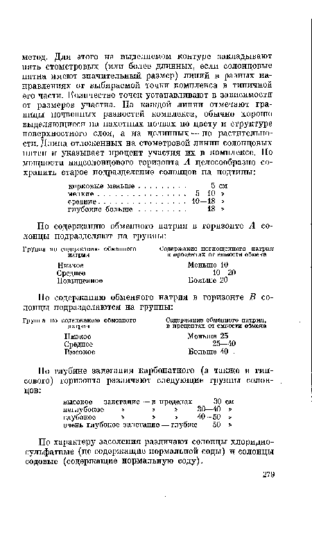 По характеру засоления различают солонцы хлоридно-сульфатные (не содержащие нормальной соды) и солонцы содовые (содержащие нормальную соду).