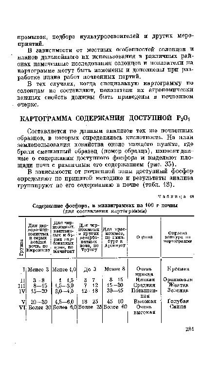 В тех случаях, когда специальную картограмму по солонцам не составляют, показатели их агрономически важных свойств должны быть приведены в почвенном очерке.