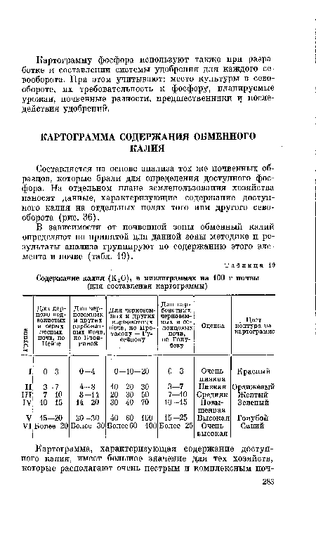 Составляется на основе анализа тех же почвенных образцов, которые брали для определения доступного фосфора. На отдельном плане землепользования хозяйства наносят данные, характеризующие содержание доступного калия на отдельных полях того или другого севооборота (рис. 36).