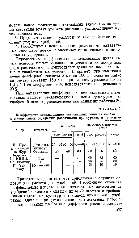 Определение коэффициента использования питательных веществ почвы основано на усвоении их доступных форм растениями на контрольных делянках полевых опытов и хозяйственных участков. Например, при наличии в почве фосфорной кислоты 5 мг на 100 г почвы ее запас на гектар составит 150 кг; при выносе урожаем 30 кг Р2О5 С 1 га коэффициент ее использования не превышает 20%.