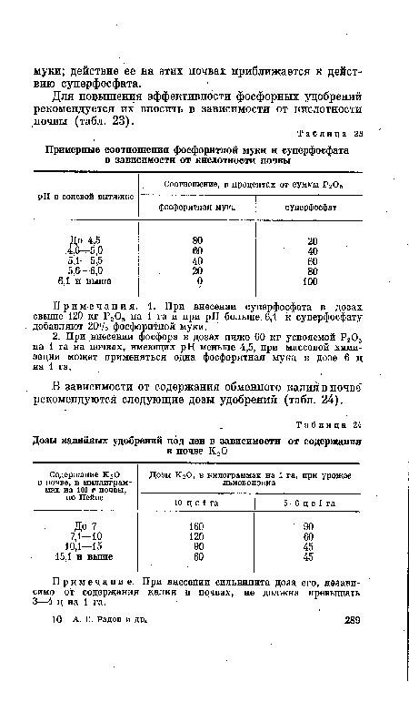 Для повышения эффективности фосфорных удобрений рекомендуется их вносить в зависимости от кислотности почвы (табл. 23).