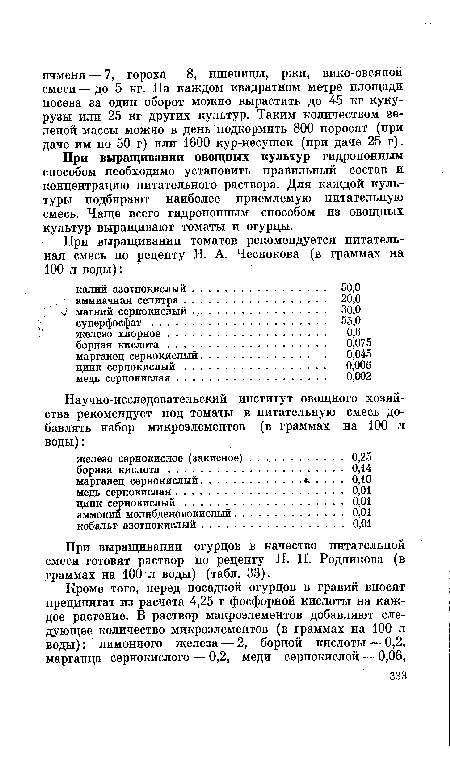 При выращивании огурцов в качестве питательной смеси готовят раствор по рецепту Н. П. Родникова (в граммах на 100 л воды) (табл. 33).