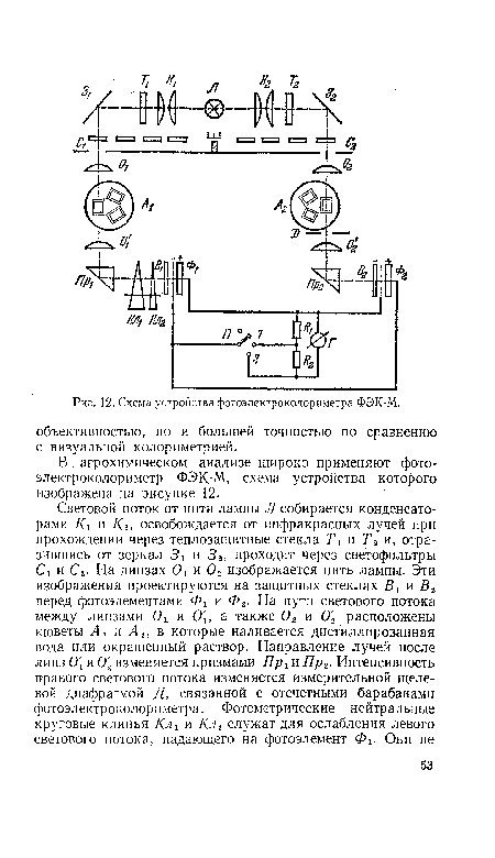В . агрохимическом анализе широко применяют фотоэлектроколориметр ФЭК-М, схема устройства которого изображена на рисунке 12.