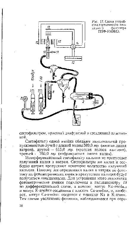 Светофильтр одной ячейки обладает максимальной про-пускаемостью лучей с длиной волны 589,0 /пр, (желтая линия натрия), другой — 615,0 пцх (красная полоса кальция), третьей — 766,0 т 1 (инфракрасная линия калия).