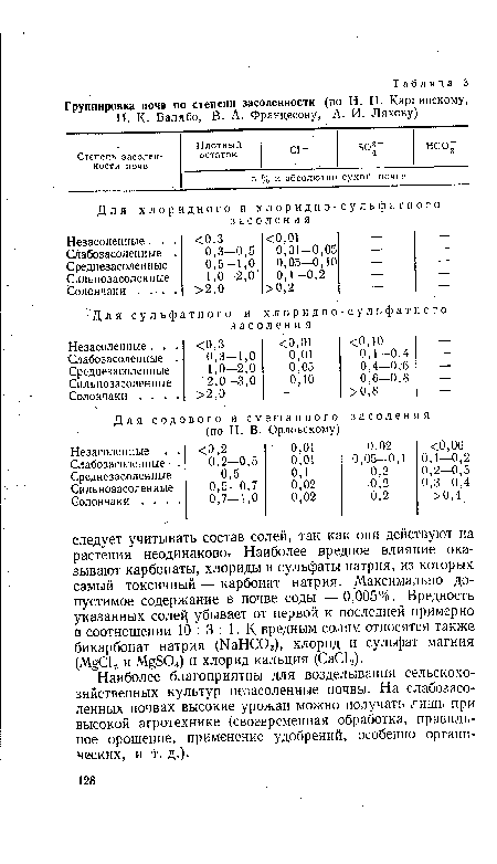 Наиболее благоприятны для возделывания сельскохозяйственных культур незасоленные почвы. На слабозасо-ленных почвах высокие урожаи можно получать лишь при высокой агротехнике (своевременная обработка, правильное орошение, применение удобрений, особенно органических, и т. д.).