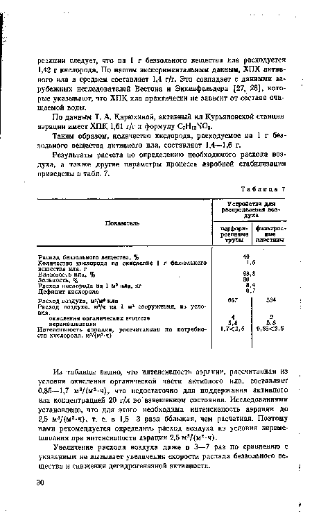 Таким образом, количество кислорода, расходуемое на 1 г беззольного вещества активного ила, составляет 1,4—1,6 г.