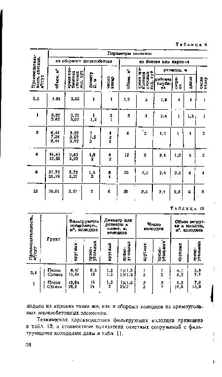 Техническая характеристика фильтрующих колодцев приведена в табл. 10, а стоимостные показатели очистных сооружений с фильтрующими колодцами даны в табл. 11.