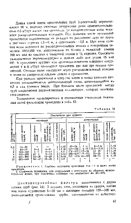 При укладке оросителей в одну-две плети в конце каждого оросителя устанавливается вентиляционный стояк, возвышающийся на 0,5 м над уровнем земли. При большем числе оросителей концы труб соединяются вентиляционным коллектором, который оканчивается стояком.